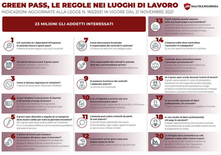 La consegna del green pass al datore di lavoro e le altre regole