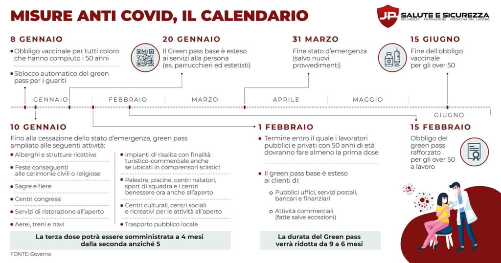Ecco un utile calendario con le scadenze delle misure anti-covid