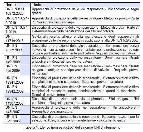 Apparecchi di protezione delle vie respiratorie: gestione e formazione